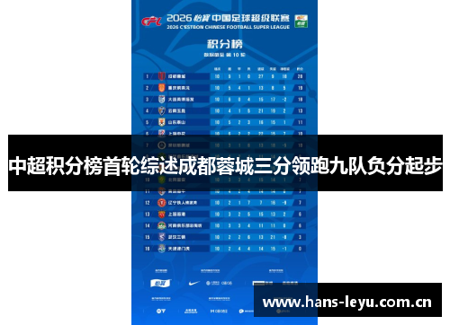 中超积分榜首轮综述成都蓉城三分领跑九队负分起步